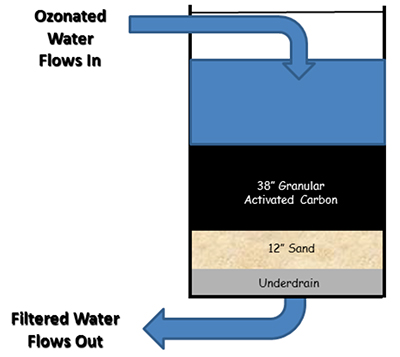 filtration infographic