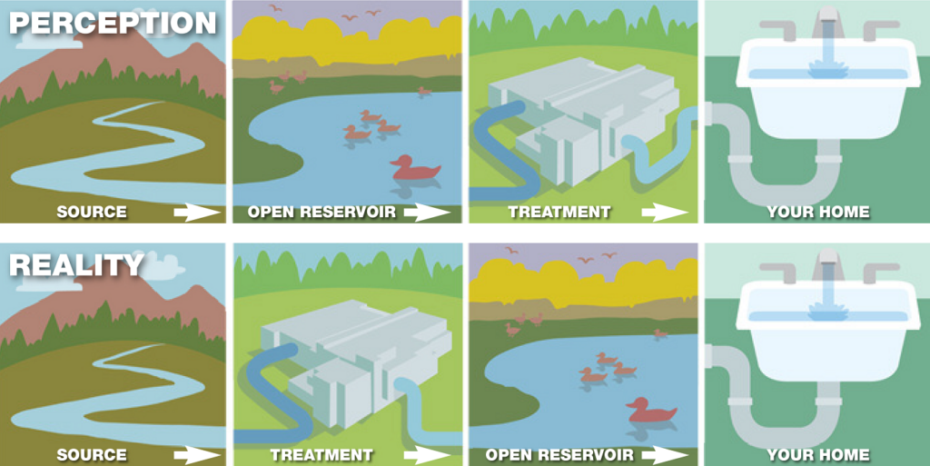 Reservoir infographic